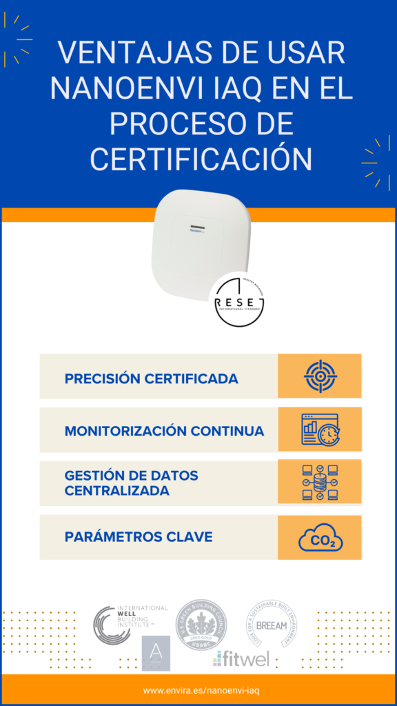 Ventajas usar un monitor CAI como Nanoenvi IAQ en las certificaciones WELL v2, LEED v5, BREEAM, Fitwel v3 o AirRated
