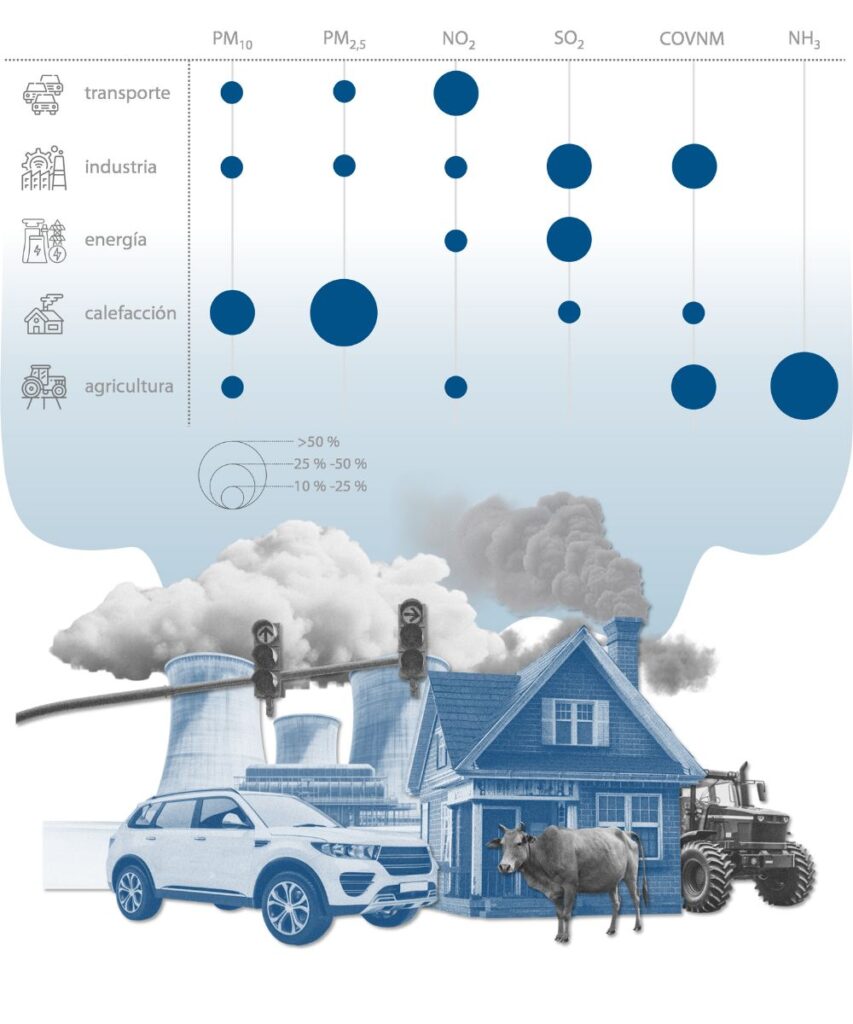 fuentes de emision urbanas