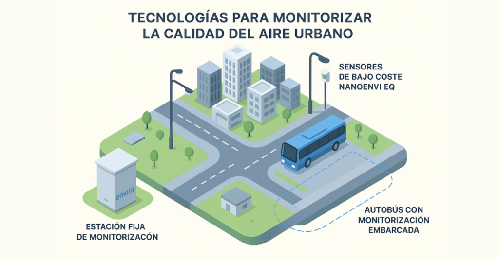 Tecnologías para controlar y mejorar la calidad del aire urbano