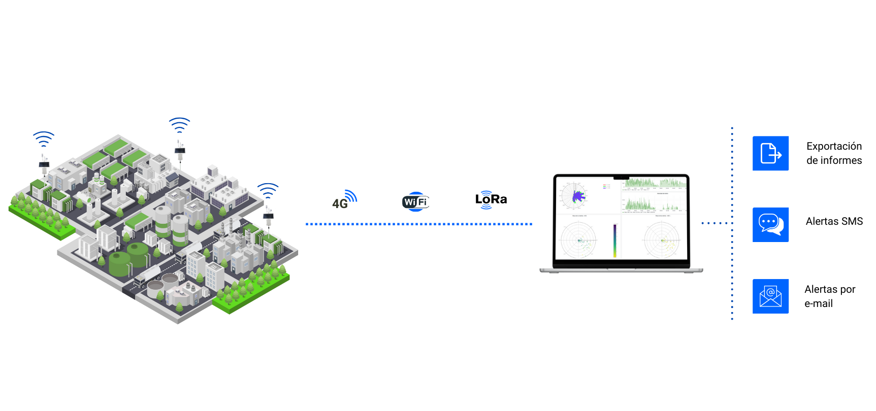 Infografía plataforma detección temprana de emisiones difusas
