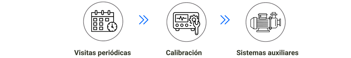 Sistema de mantenimiento y calibración de aguas