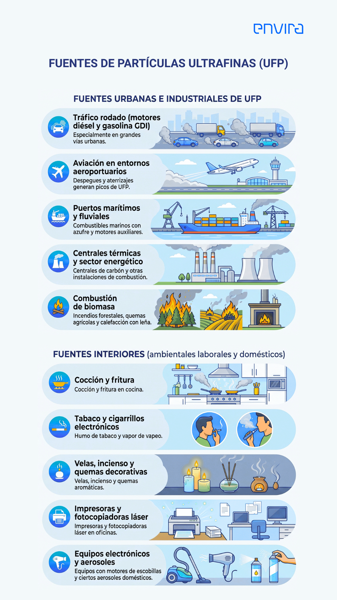 Infografía fuentes de partículas ultrafinas (UFP) vertical
