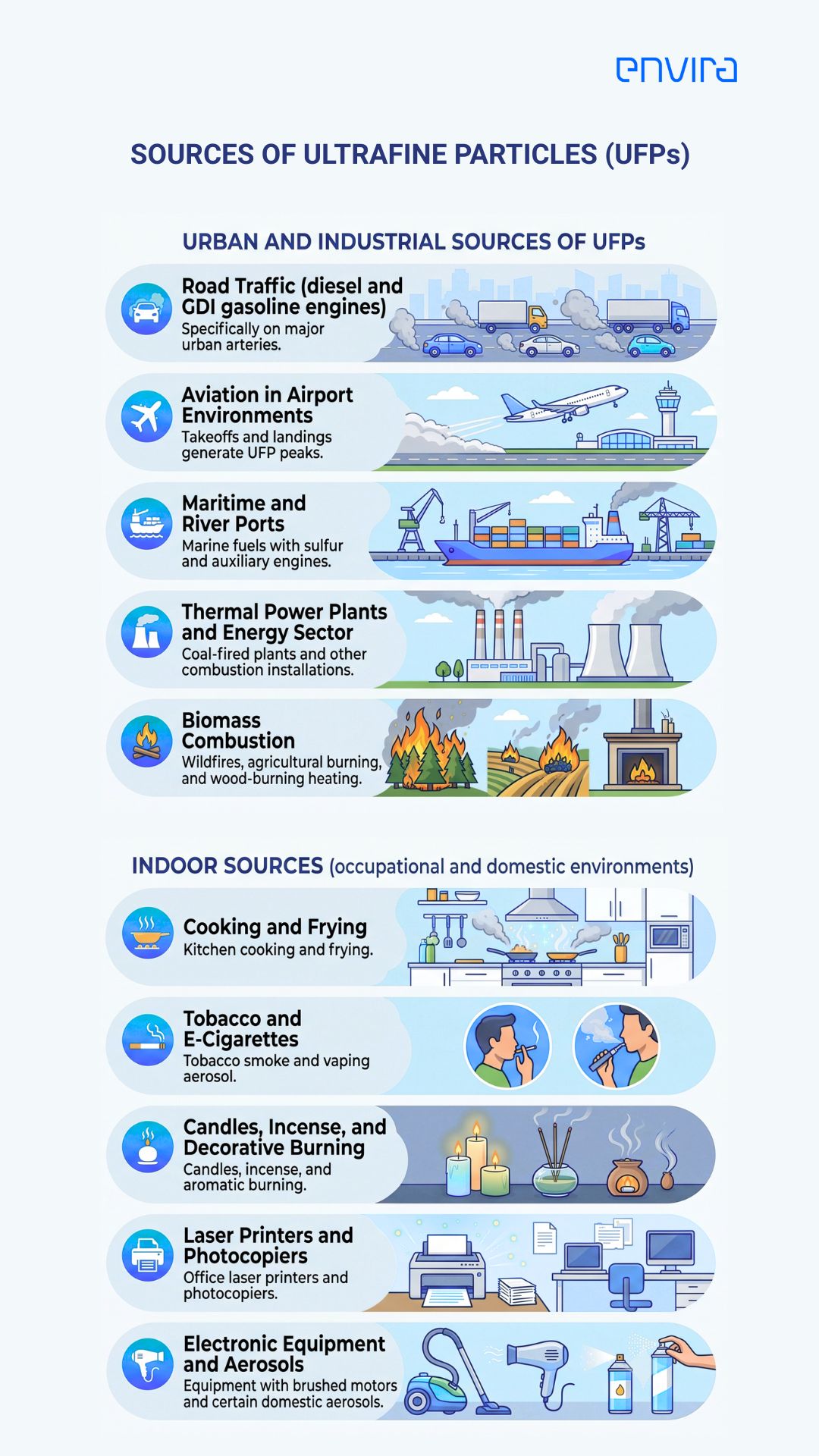 Sources of ultrafine particles infography