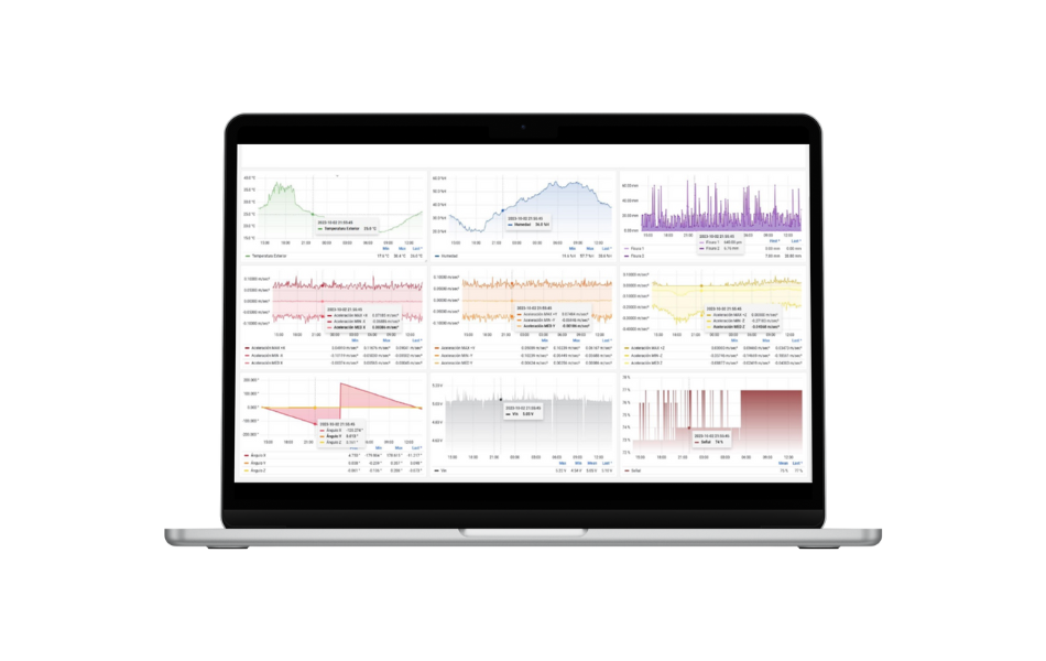 Pantalla visualización de datos