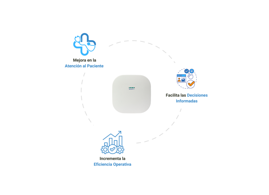 Beneficios de asegurar la calidad del aire en hospitales Beneficios de asegurar la calidad del aire en hospitales