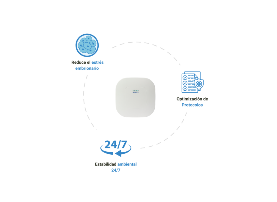 Beneficios para laboratorios FIV y clínicas de reproducción