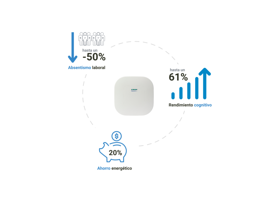 Beneficios para empresas y espacios de trabajo