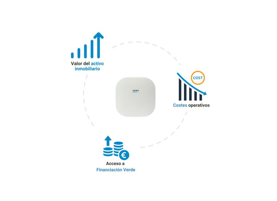 Beneficios de la monitorización CAI integrada