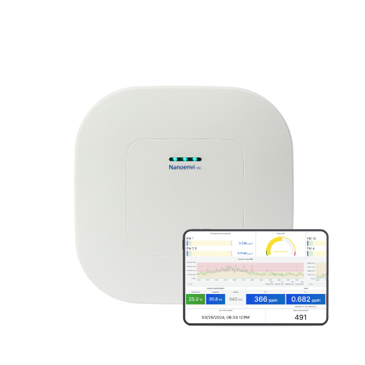 Medidor de calidad del aire para el transporte Medidor de calidad del aire para el transporte