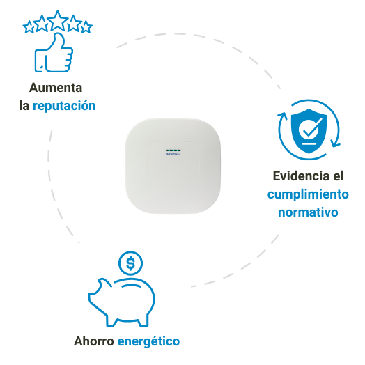 Beneficios monitoreo CAI en gimnasios