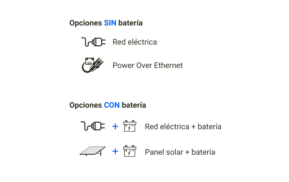 Diferentes opciones de alimentación de Nanoenvi EQ