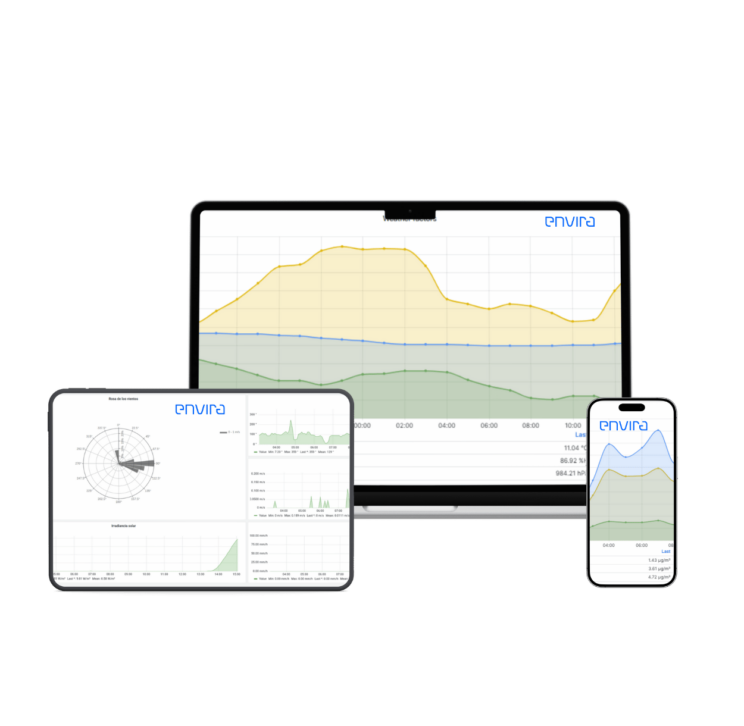 Plataforma propia para la monitorización de datos