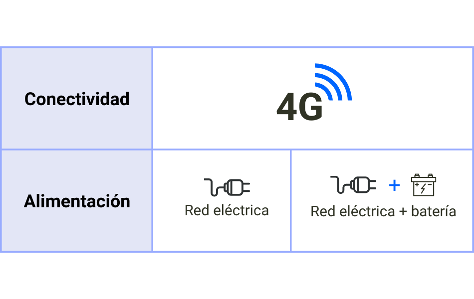Imagen opciones de conectividad y alimentación Nanoenvi dB