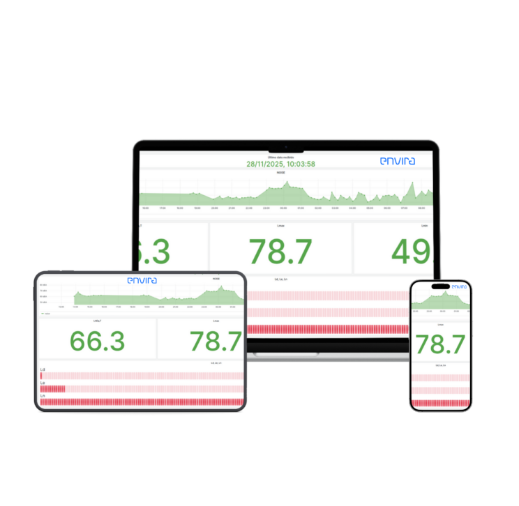 Plataforma propia para el control del ruido ambiental
