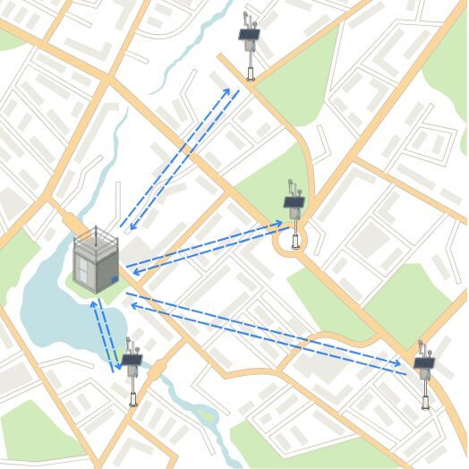 Calibración remota frente a estaciones de referencia