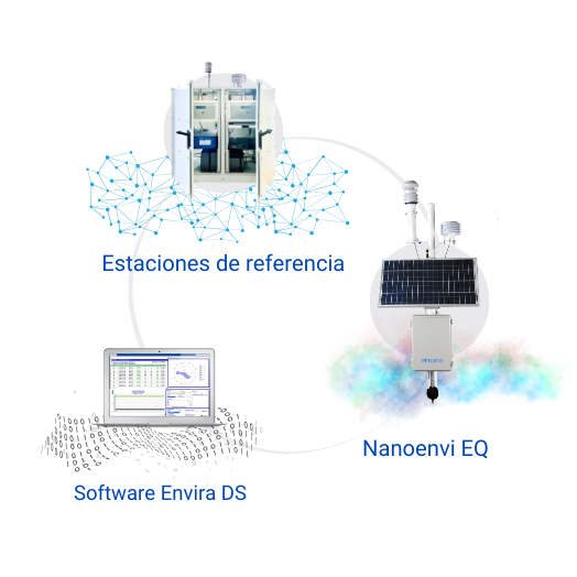 Sistema de monitorización perimetral